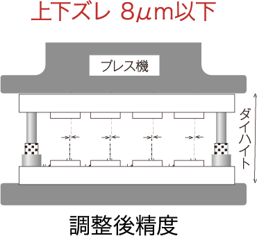 上下ズレ 8μm以下 調整後精度