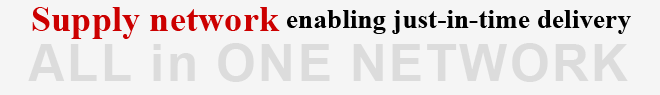 Supply network enabling just-in-time delivery